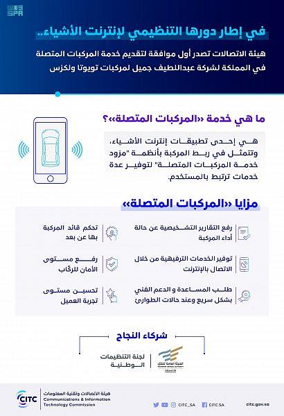 هيئة الاتصالات وتقنية المعلومات