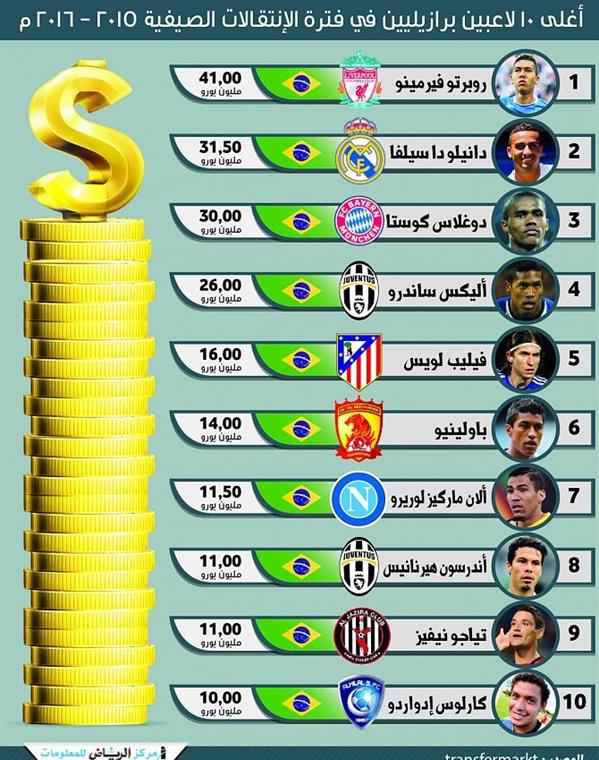 سفقات الموسم