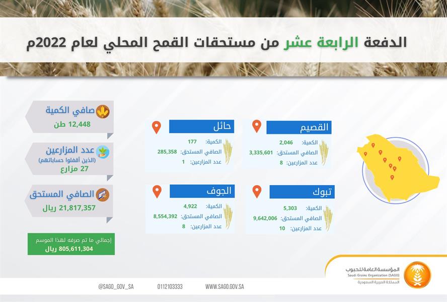 المؤسسة العامة للحبوب