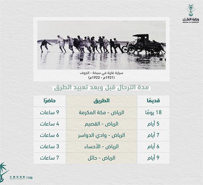  بين الماضي والحاضر ..  تعرّف على مدة السفر بين بعض مناطق المملكة