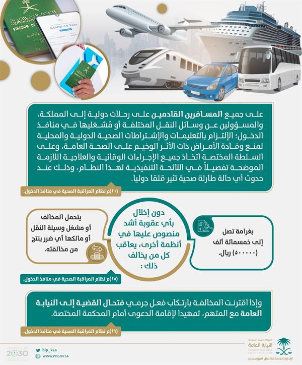 "النيابة": غرامة نصف مليون ريال عقوبة عدم الإفصاح عن السفر للدول الموبوءة "النيابة": غرامة نصف مليون ريال عقوبة عدم الإفصاح عن السفر للدول الموبوءة
