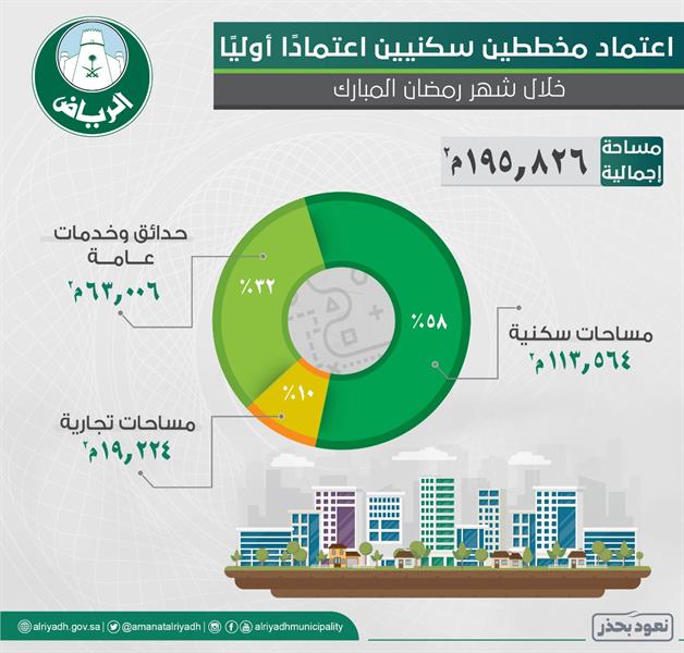 امانة الرياض