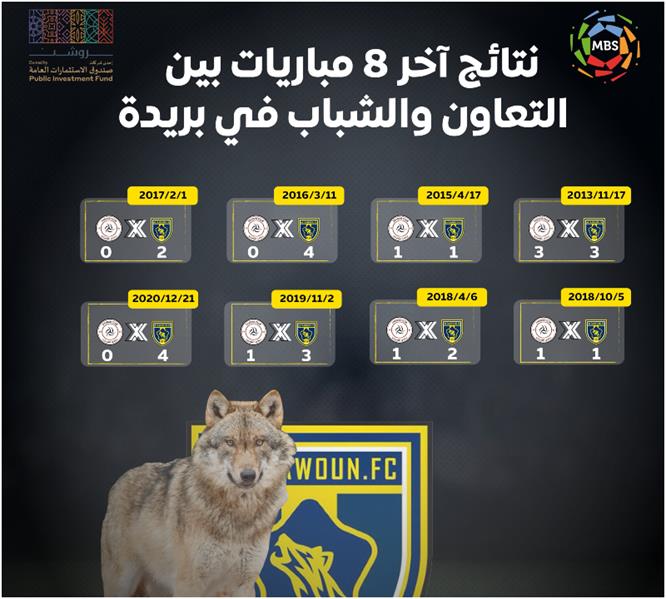 رقم مميز لـ 