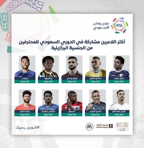 تعرف على أكثر البرازيليين مشاركة في الدوري السعودي للمحترفين