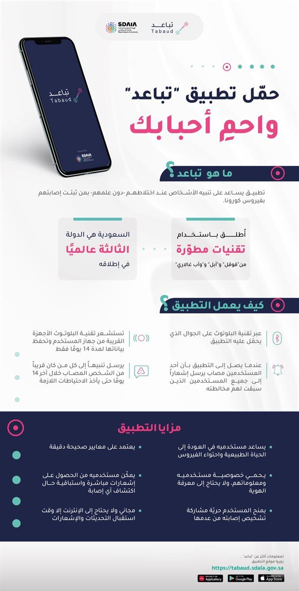 تطبيق تباعد