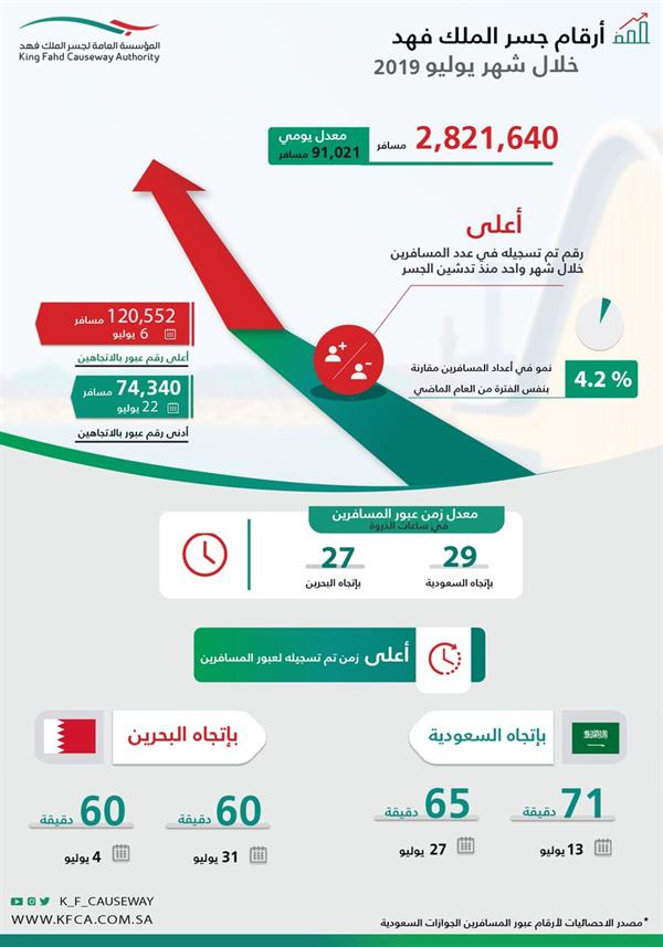 جسر الملك فهد