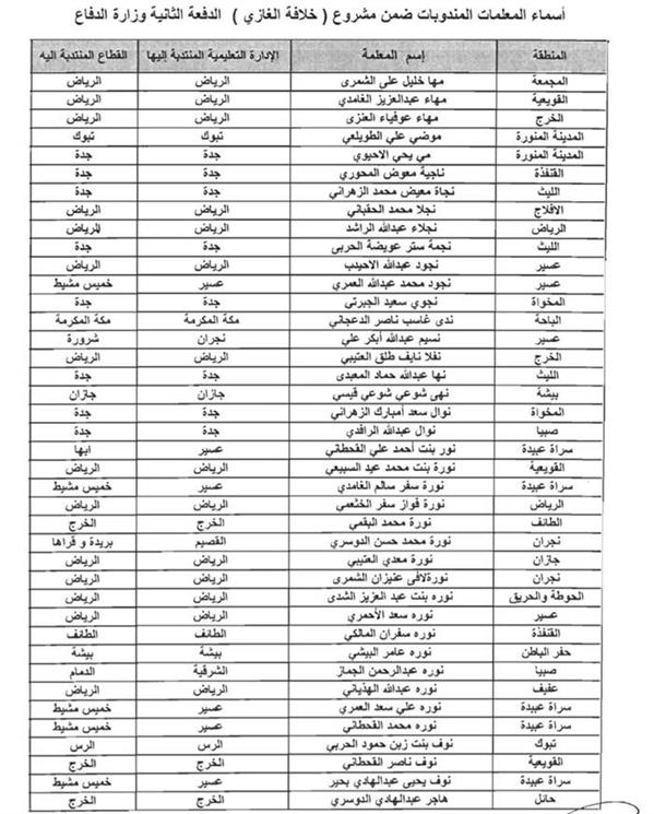 الصور الصور