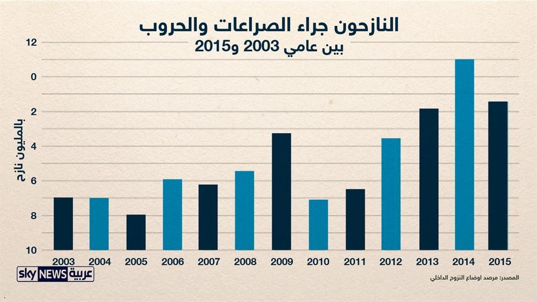 الصورة الصورة
