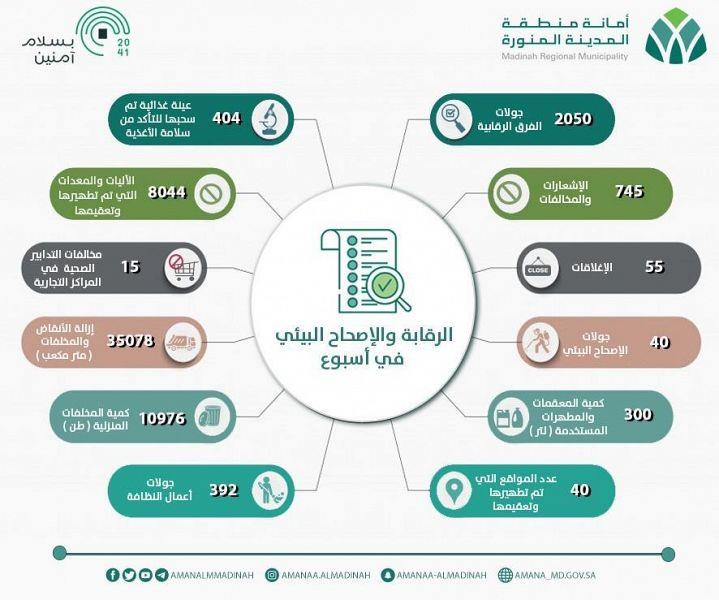 امانة المدينة