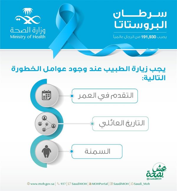 سرطان البروستاتا