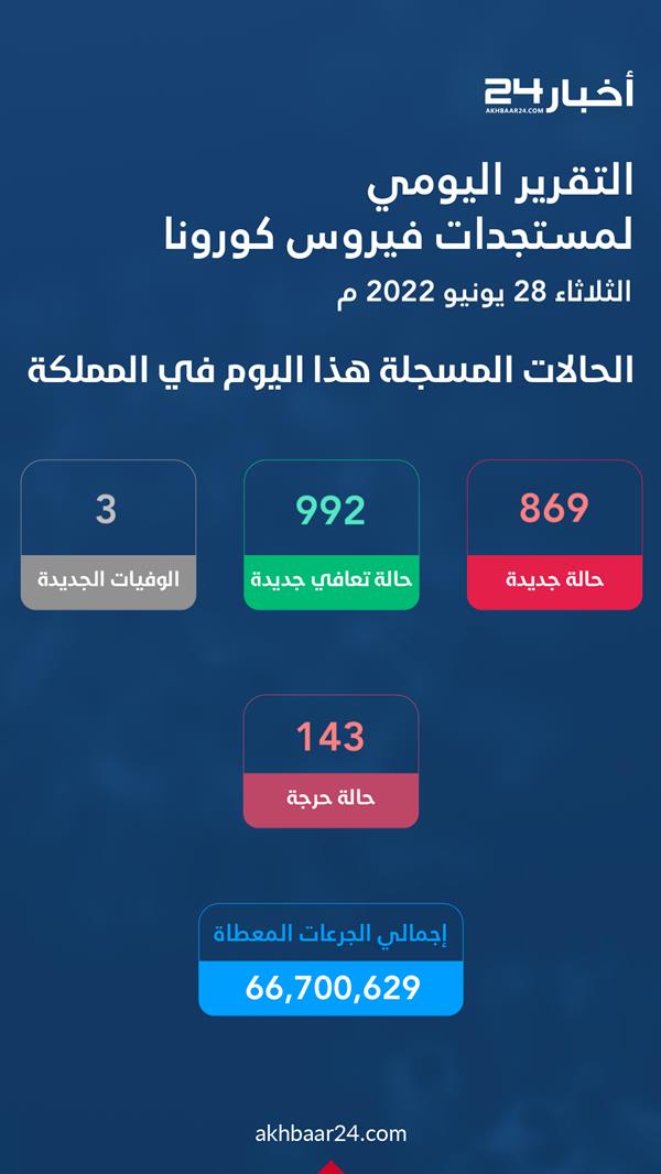 حالات كورونا في المملكة اليوم الثلاثاء
