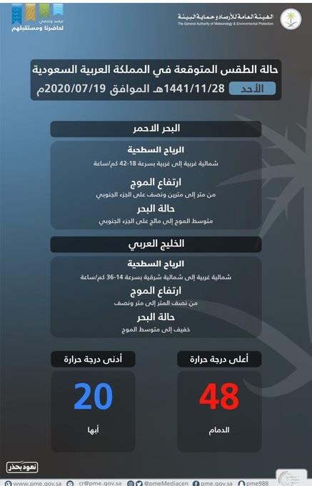 حالة الطقس المتوقعة اليوم الأحد على مناطق المملكة حالة الطقس المتوقعة اليوم الأحد على مناطق المملكة