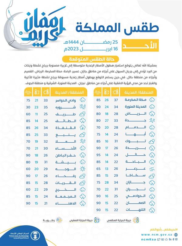 المركز الوطني للأرصاد
