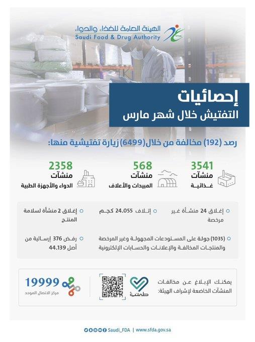 الغذاء والدواء