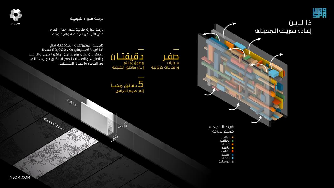 ولي العهد يعلن عن تصاميم مدينة "ذا لاين" في نيوم