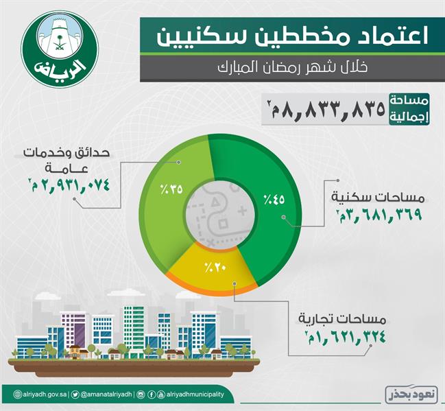 امانة الرياض