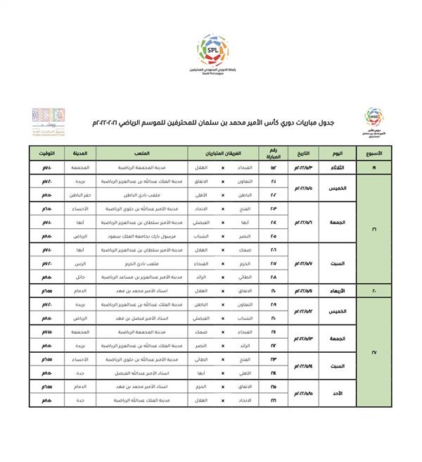 جدول الدوري