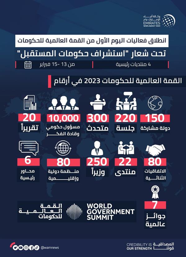 انفوجرافيك