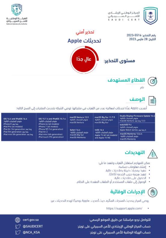 الأمم السيبراني الأمم السيبراني