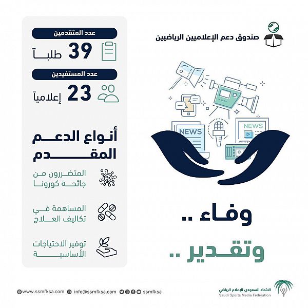 الاتحاد السعودي للإعلام الرياضي