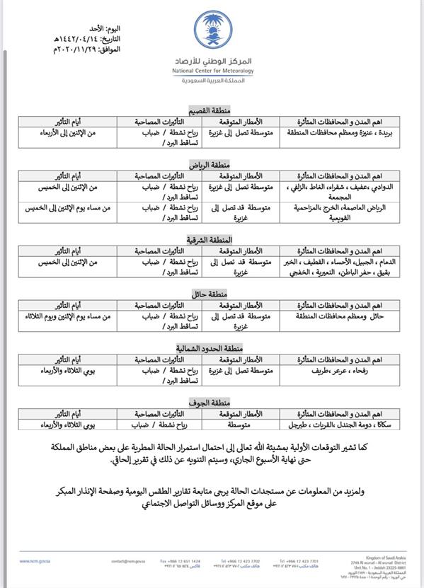 الهيئة العامة للأرصاد وحماية البيئة