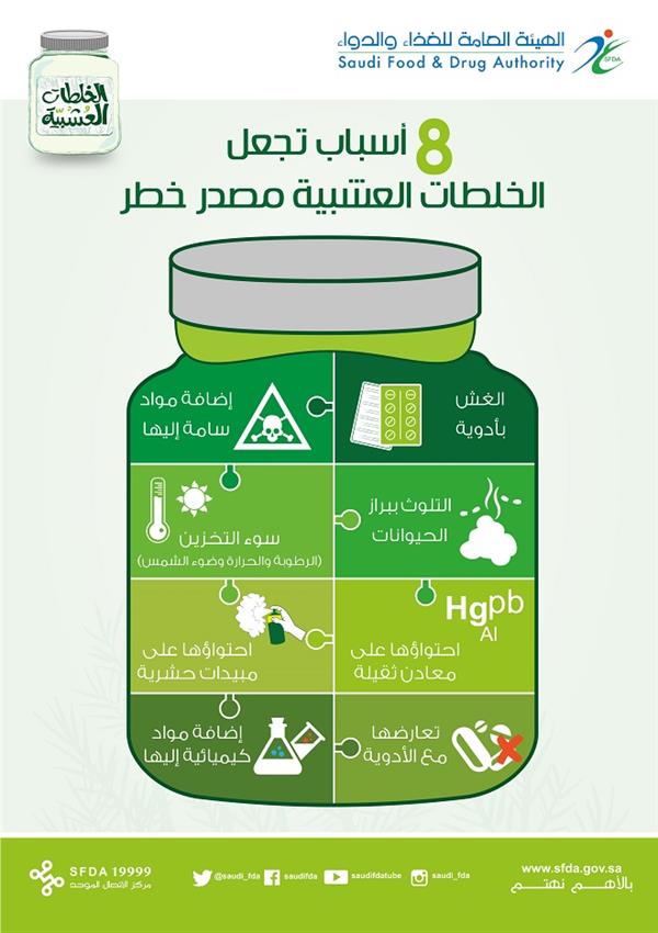 الغذاء والدواء