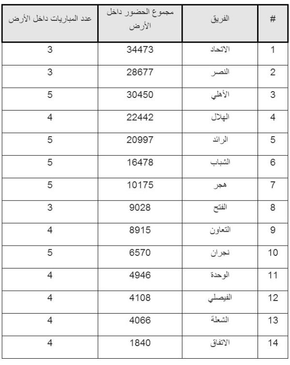 الحضور الجماهيري