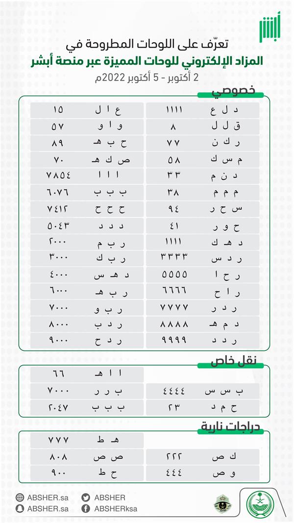 أبرز اللوحات في مزاد 