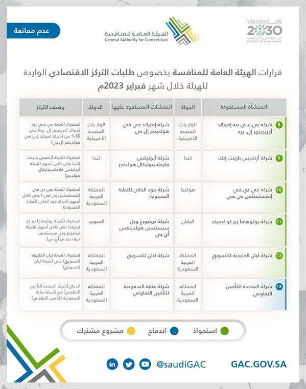 الهيئة العامة للمنافسة