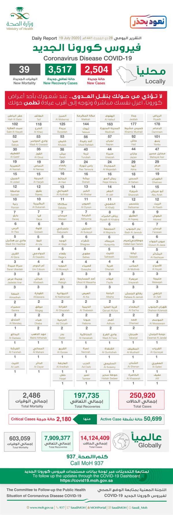 وزارة الصحة