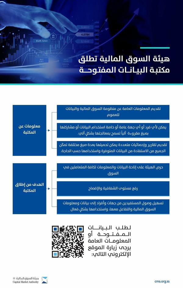 هيئة السوق المالية