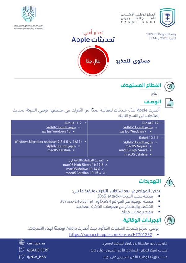 الامن السيبراني