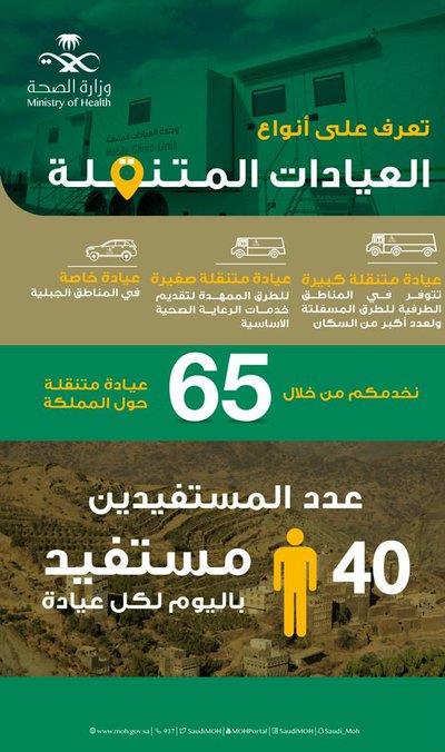 عيادات متنقلة