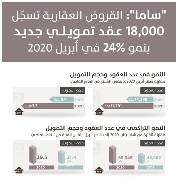 مؤسسة النقد العربي مؤسسة النقد العربي
