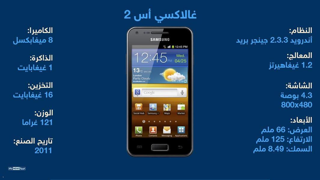 إنفوغرافيك.. تفضل هاتفك ذكيا أم جميل المظهر؟