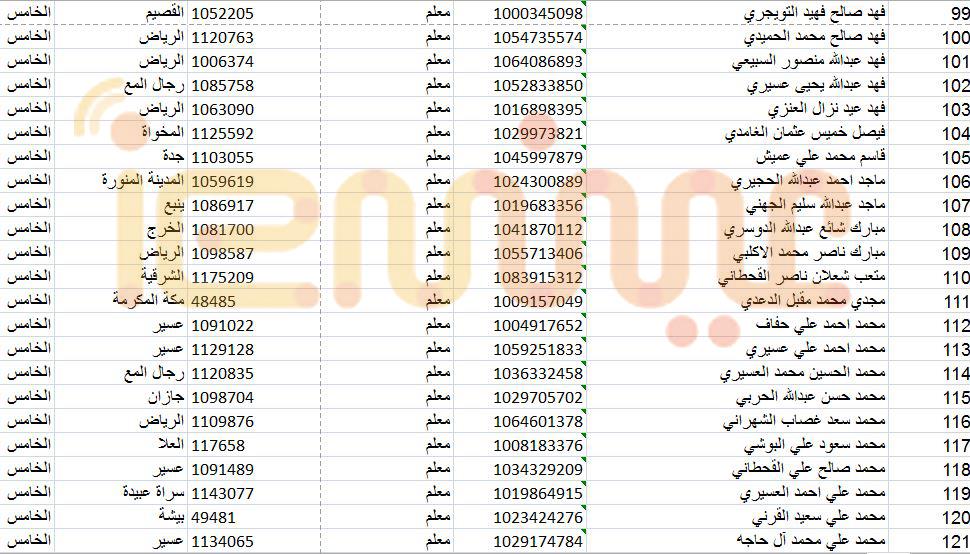 صور الاسماء