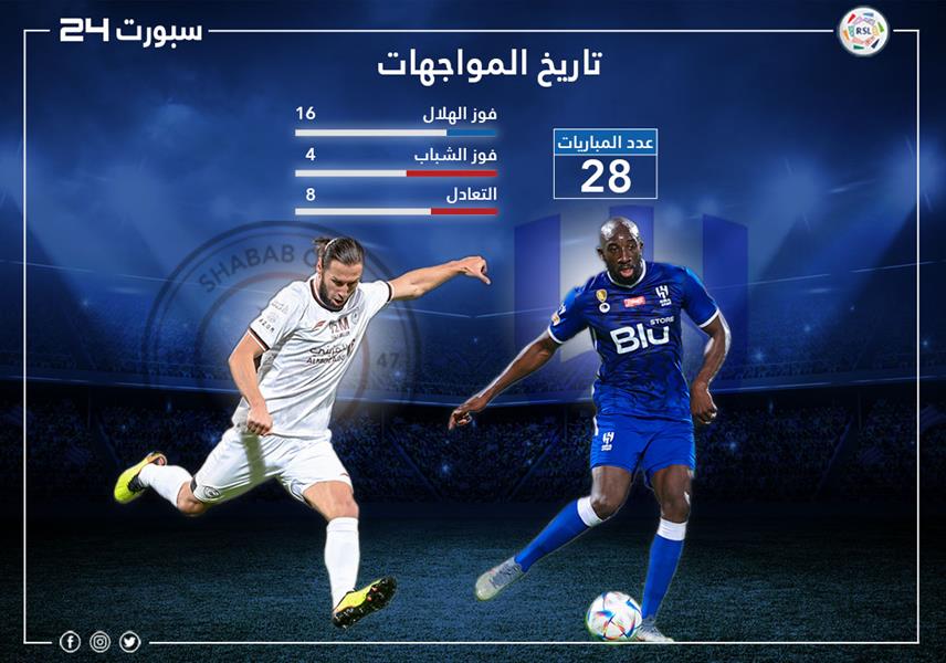الهلال والشباب