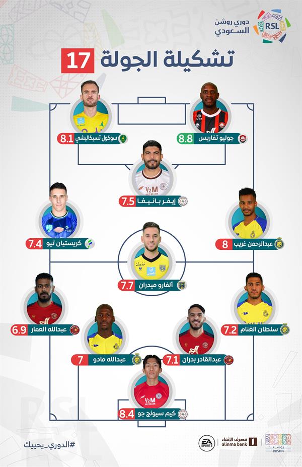 تشكيل الجولة