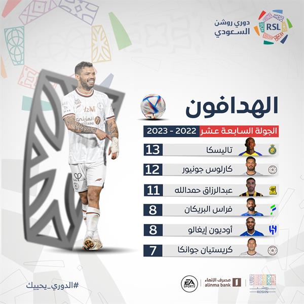 هدافو دوري روشن 