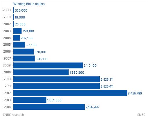 الرسم التوضيحي