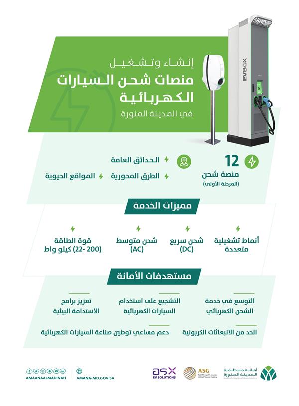 توقيـع عقـد لإنشاء 12 منصة لشحن السيارات الكهربائية بالمدينة
