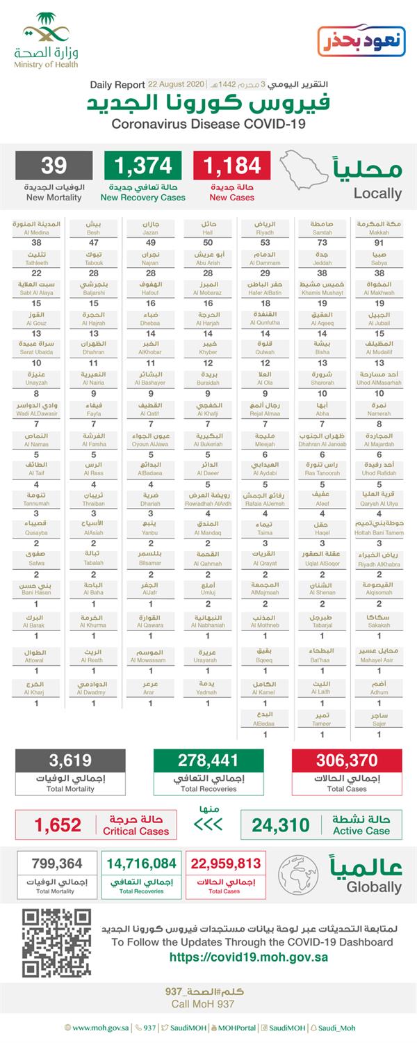 وزارة الصحة