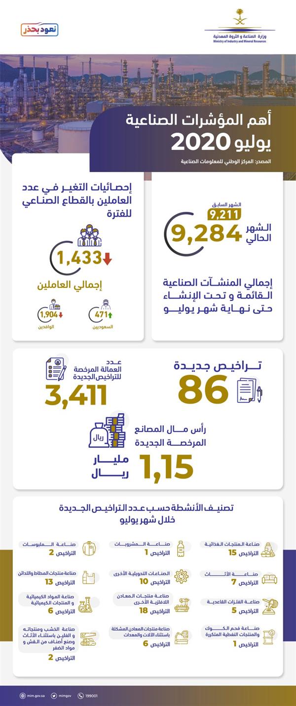 وزارة الصناعة والثروة المعدنية وزارة الصناعة والثروة المعدنية