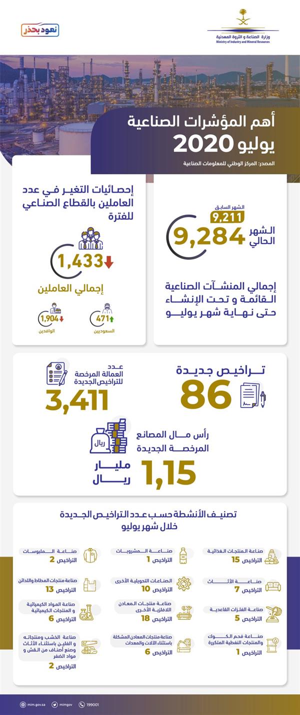 وزارة الصناعة والثروة المعدنية