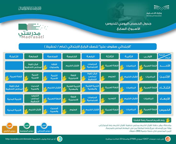 جدول دروس الحصص اليومية 