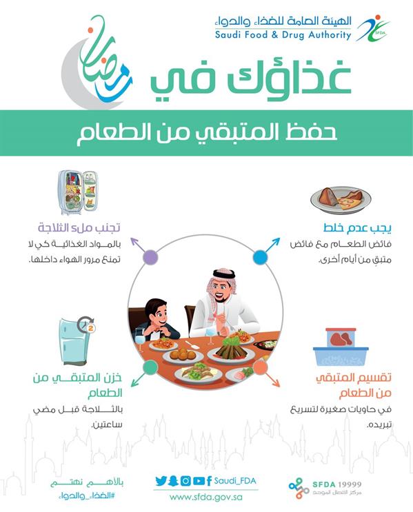 للحفاظ على المتبقي من الطعام في رمضان.. إليك 4 نصائح من هيئة الغذاء والدواء للحفاظ على المتبقي من الطعام في رمضان.. إليك 4 نصائح من هيئة الغذاء والدواء