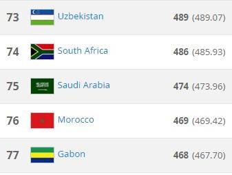 المنتخب السعودي المنتخب السعودي