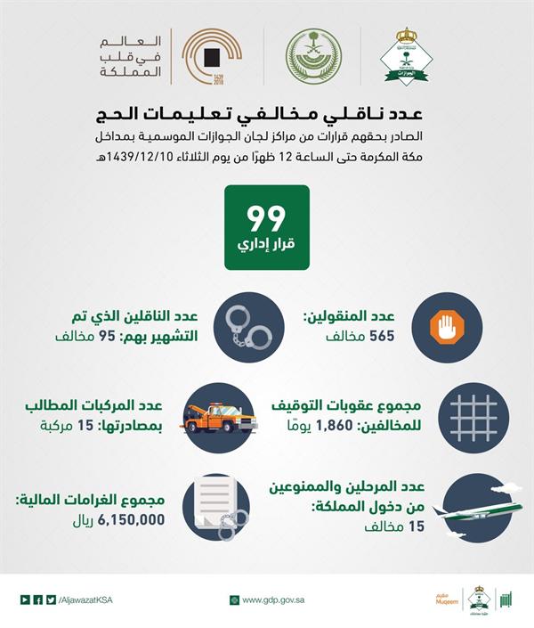 الجوازات الجوازات