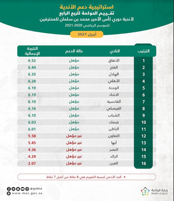 وزارة الرياضة