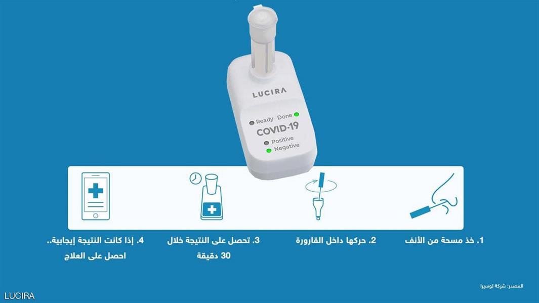  يعطي نتيجة خلال 30 دقيقة.. أمريكا تجيز أول فحص منزلي ذاتي للكشف عن "كورونا"